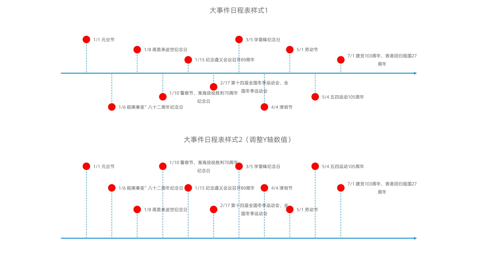 散点图60秒制作大事件日程图表哔哩哔哩bilibili