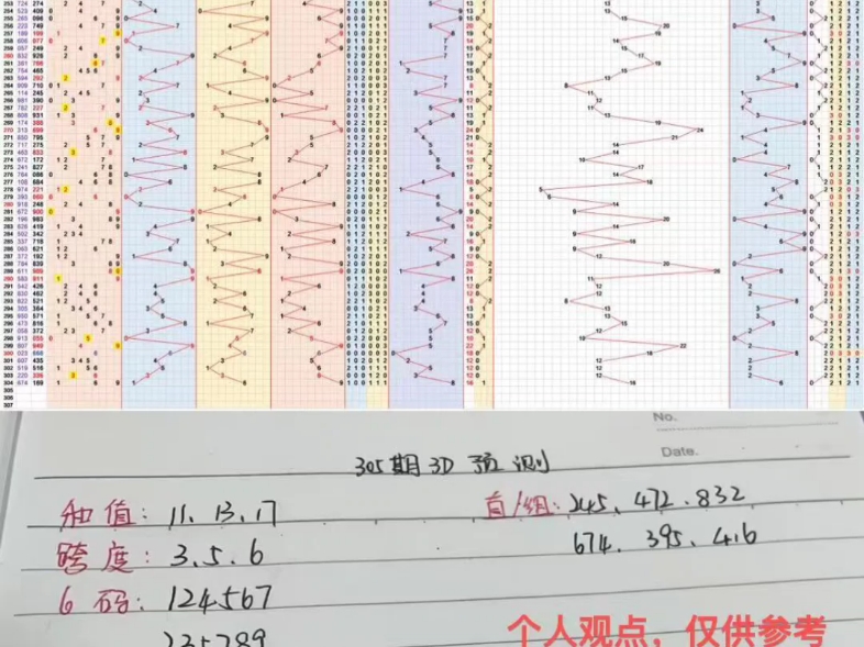 305期福彩3D预测哔哩哔哩bilibili