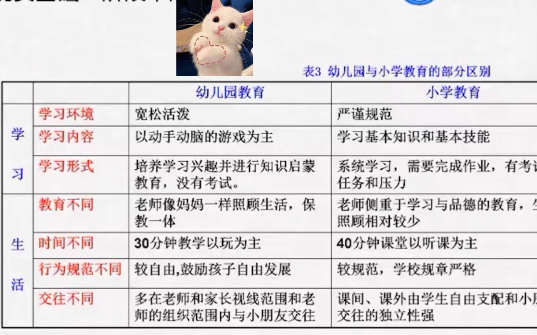 学前教育讲座 I 幼小衔接 — 家校协同,科学推进幼小衔接 伍香平哔哩哔哩bilibili