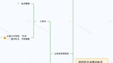 古代文论明清近代(over)哔哩哔哩bilibili