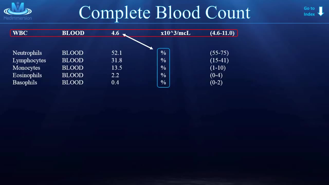 【CBC】Complete Blood Count 全血细胞计数解读哔哩哔哩bilibili