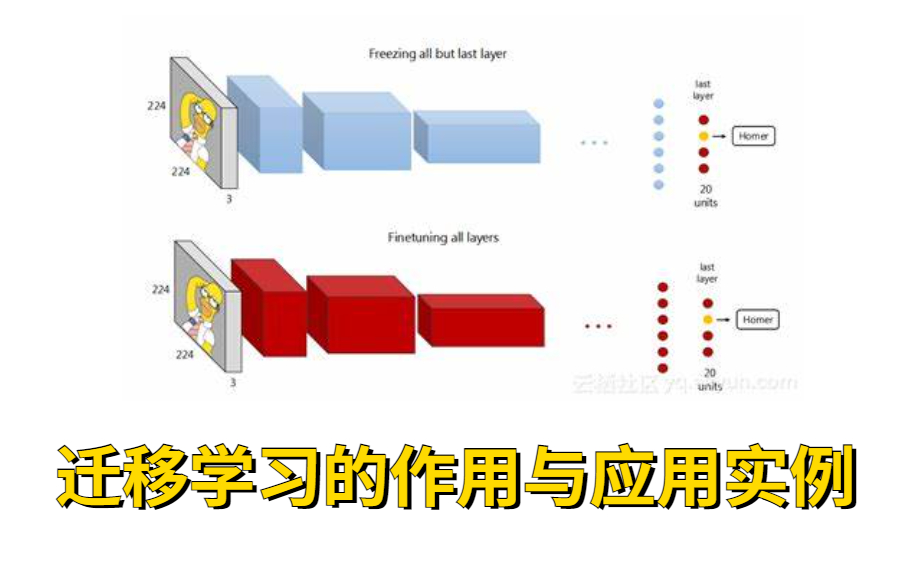 【2022最新迁移学习的作用与应用实例课程】站在巨人的肩膀上, 迁移学习 Transfer Learning哔哩哔哩bilibili