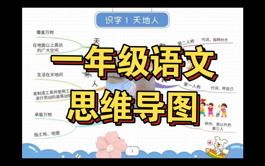 一年级语文思维导图——可以帮助孩子了解课文框架结构,掌握课文重点,熟悉字词.哔哩哔哩bilibili