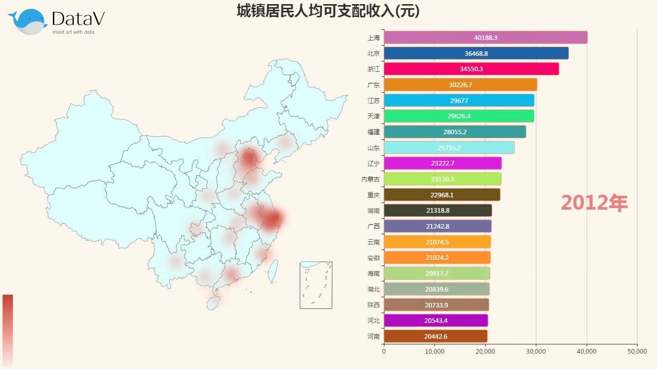 你们最关心的人均可支配收入统计来了,各省大比拼,各位快来看看有没有给家乡拖后腿哔哩哔哩bilibili