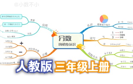 三年级上册第8单元:分数的初步认识,你一看就会的思维导图!哔哩哔哩bilibili