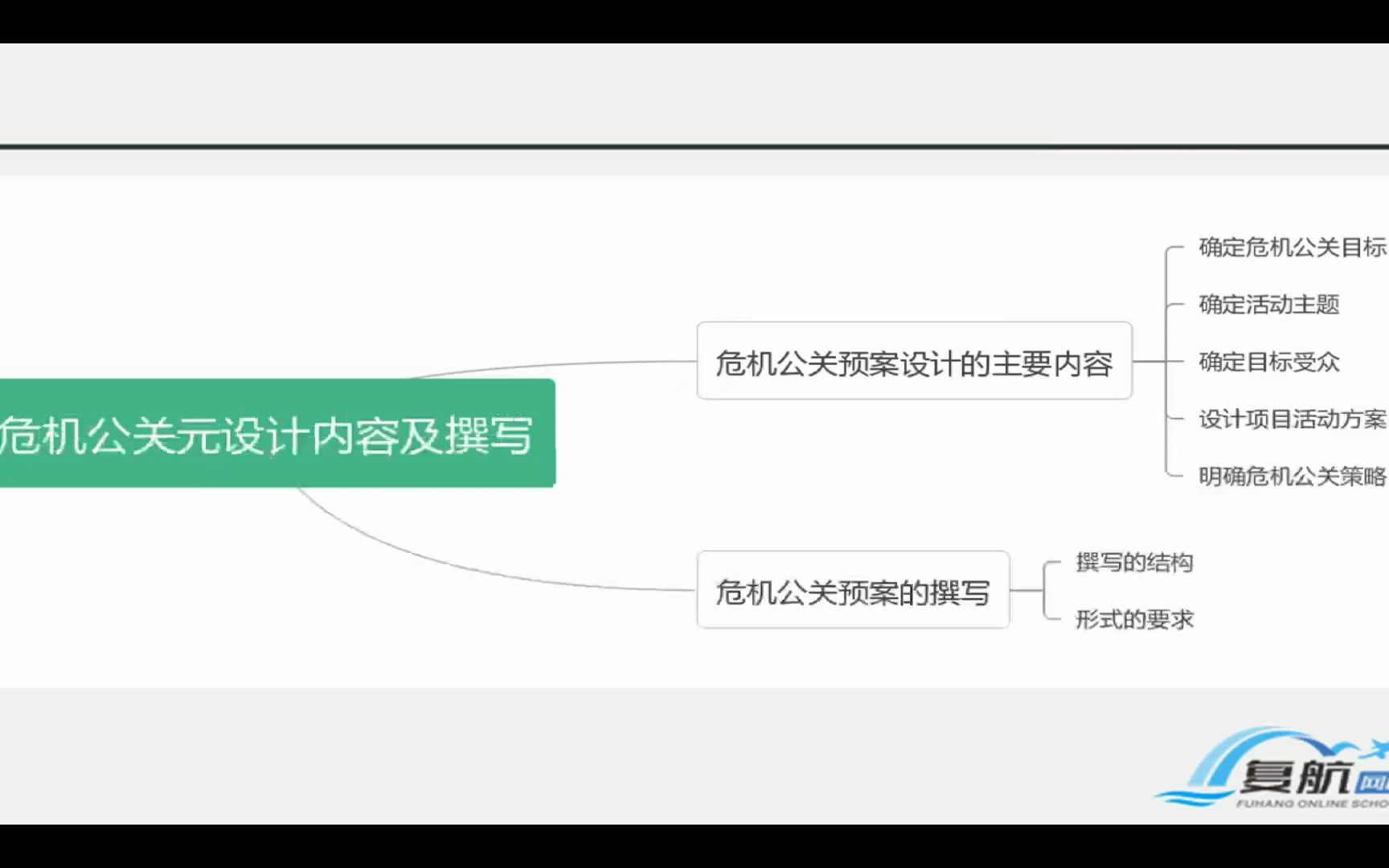 【管理类】江苏专转本——技能七(危机公关能力)内容讲解哔哩哔哩bilibili