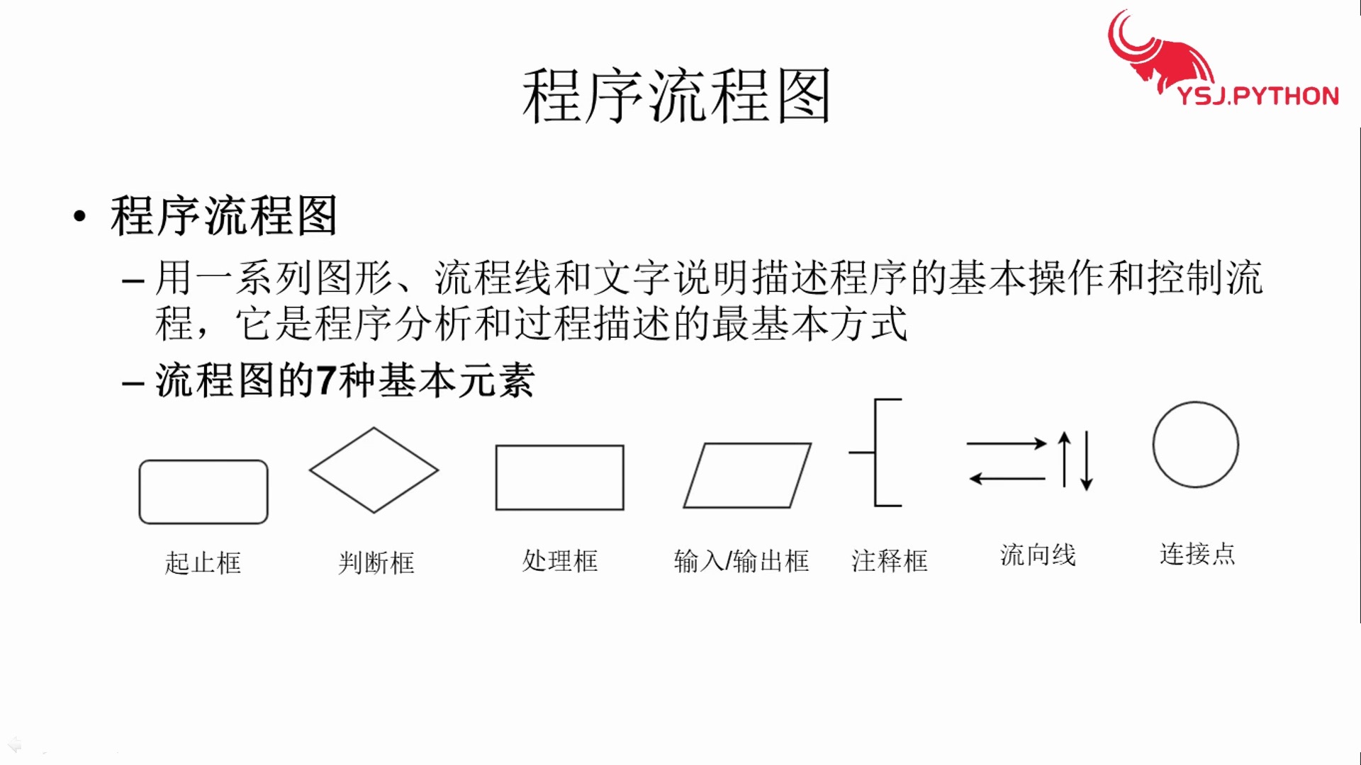 60python入门必学基础语法之绘制程序流程图