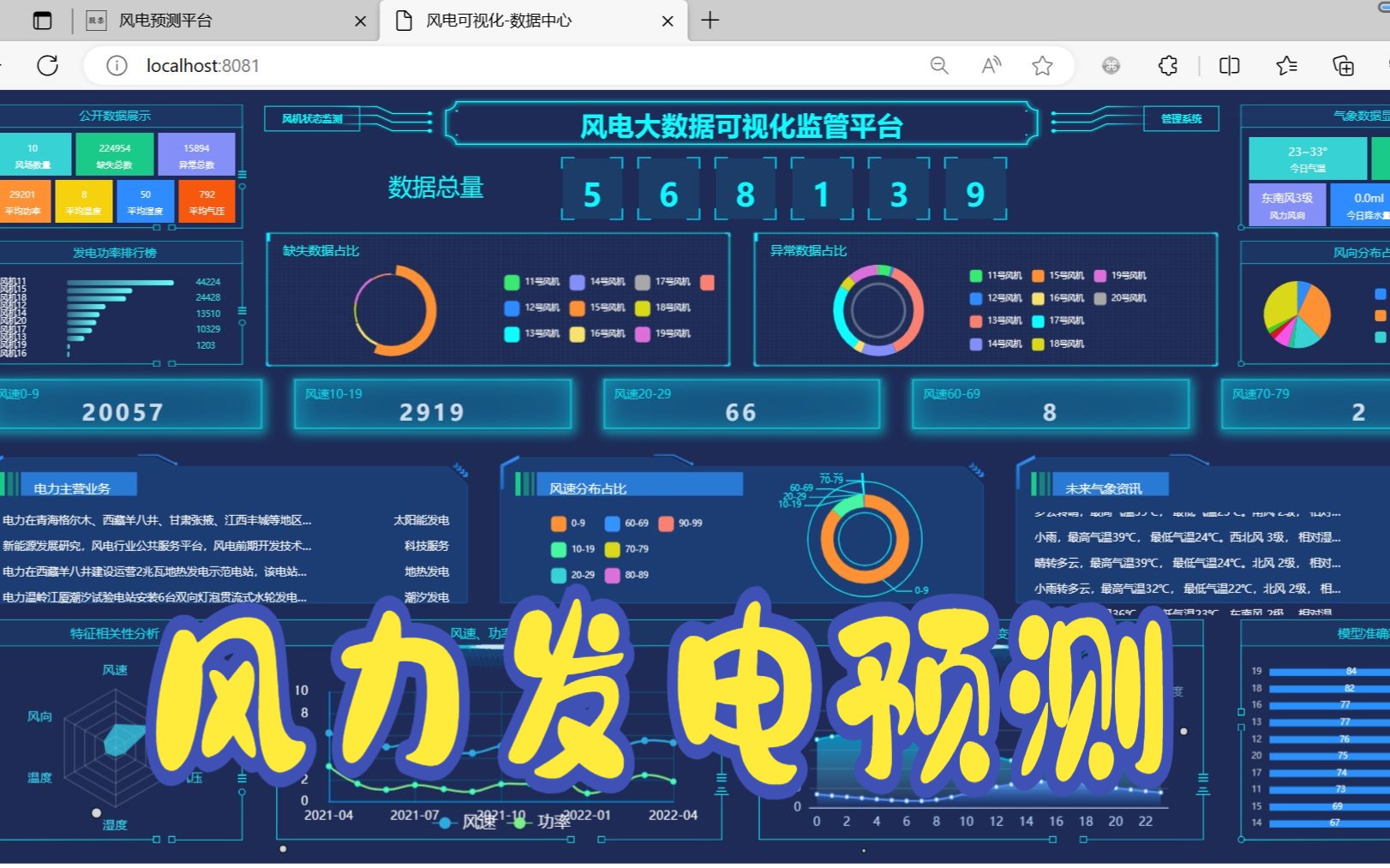 智能风力发电预测及数字化监控系统哔哩哔哩bilibili