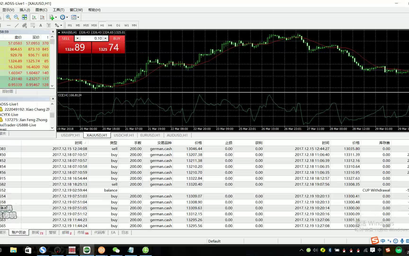 外汇黄金实盘交易记录稳定盈利两年时间无一月亏损