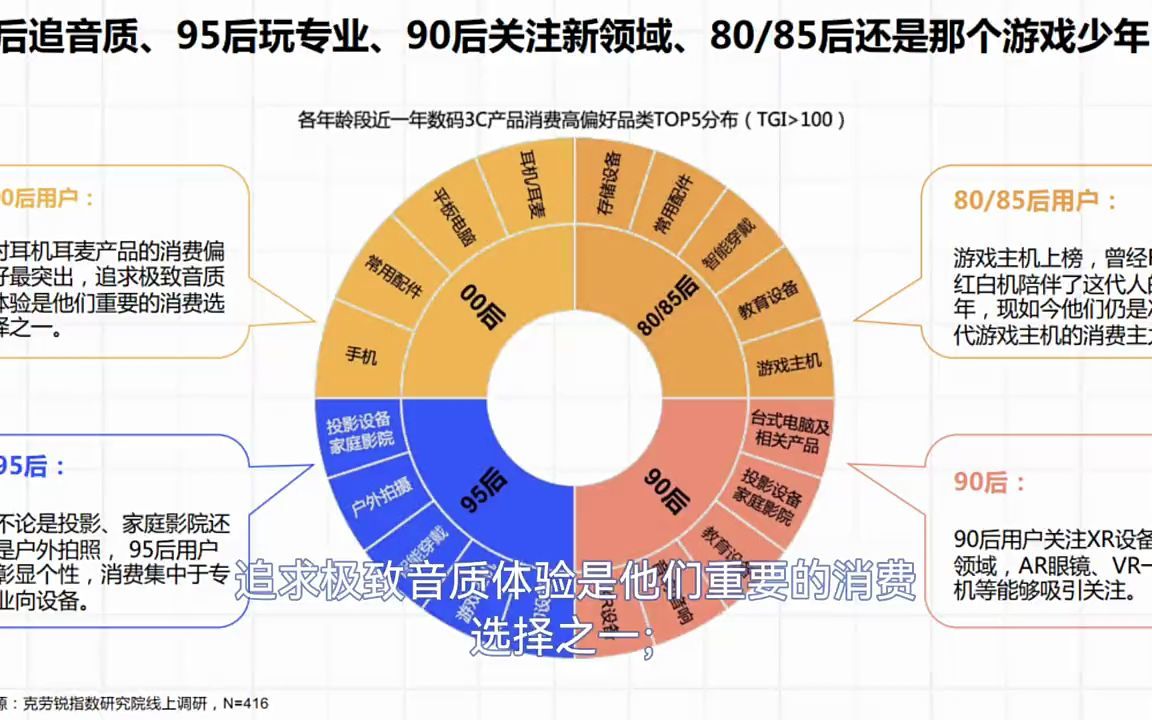 年轻人生活消费观察数码3C篇哔哩哔哩bilibili