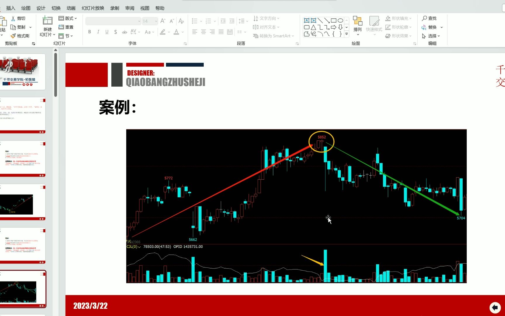 02期货股票技术分析k线形态--吊颈线【基础篇】