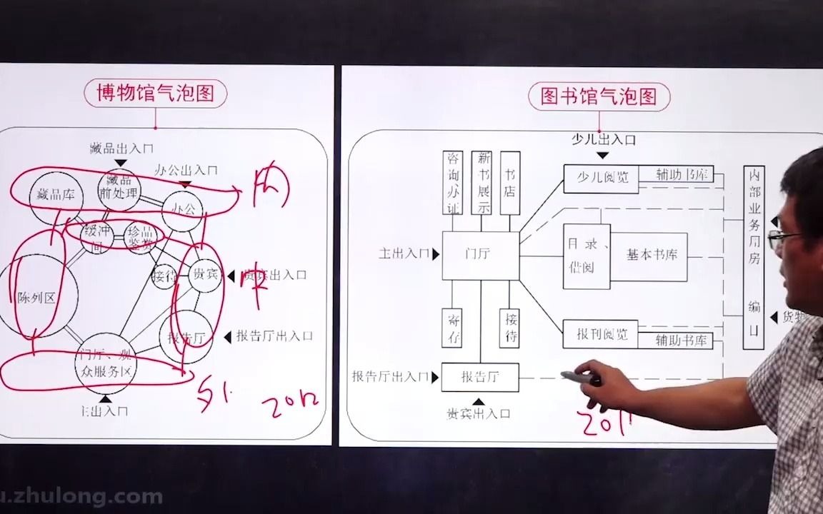 注册建筑师考试,场地与建筑设计05,二级注册建筑师哔哩哔哩bilibili