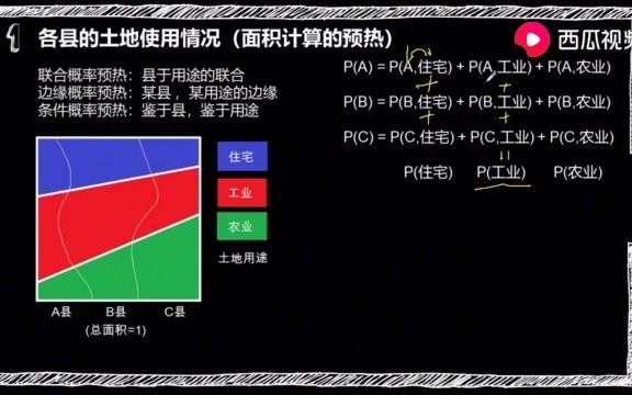 [图]程序员的数学2（概率统计2020）：各县的土地使用情况（面积计算的预热）.mp4