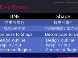 Télécharger la video: 【Graser高速PCB直播间15】如何轻松转换Line和Shape