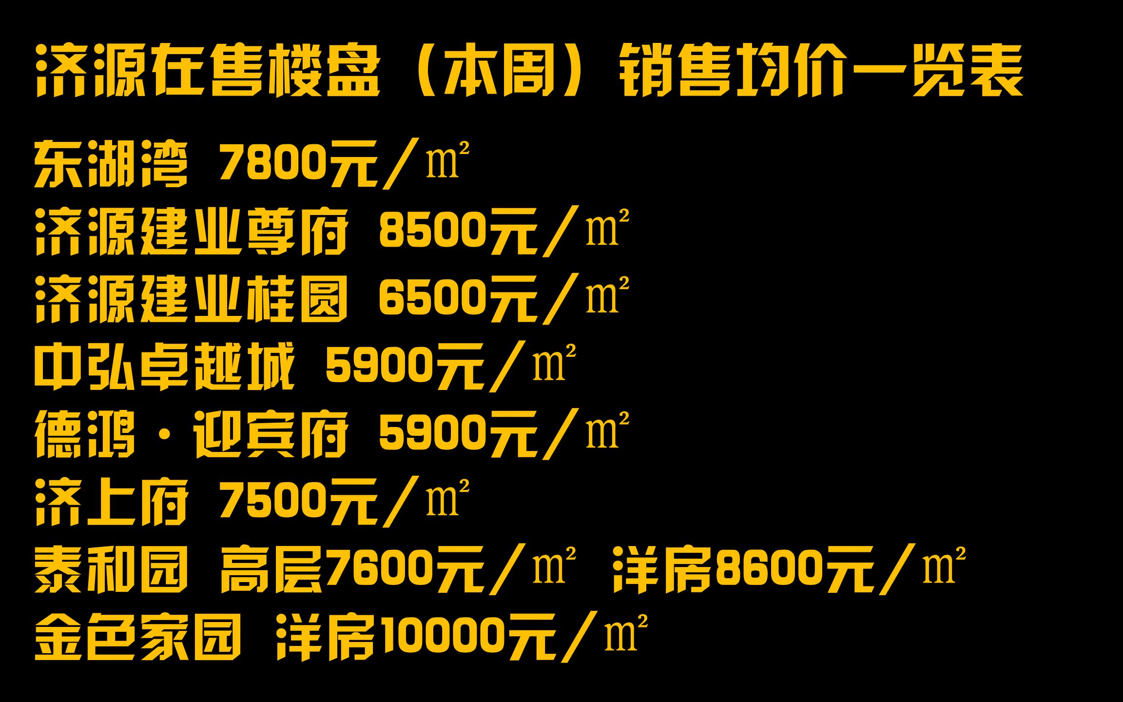 最新!河南济源这些楼盘取得商品房预售许可证,买房前得看看(附:济源在售楼盘(本周)销售均价一览表)哔哩哔哩bilibili