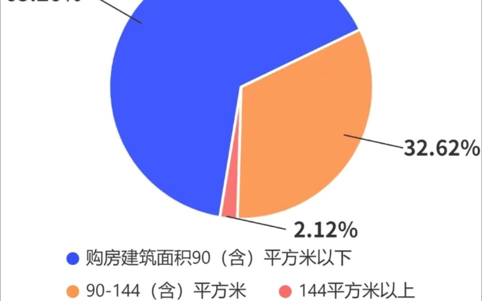 在深圳买房子需要多少月薪哔哩哔哩bilibili