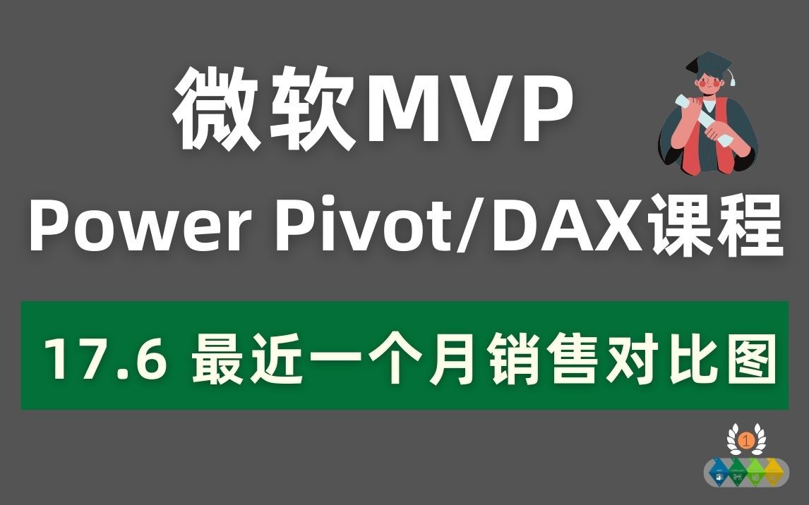 Power Pivot/DAX 全球最受欢迎付费课程 17.6 最近一个月不同渠道销售状况条形图哔哩哔哩bilibili