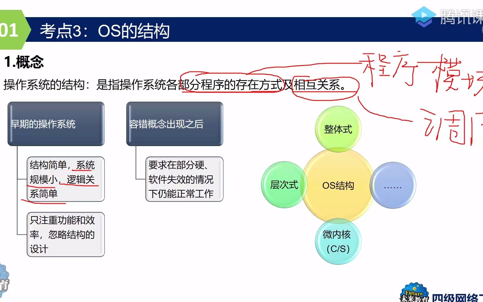 [图]四级 网络工程师 考点3：操作系统的结构