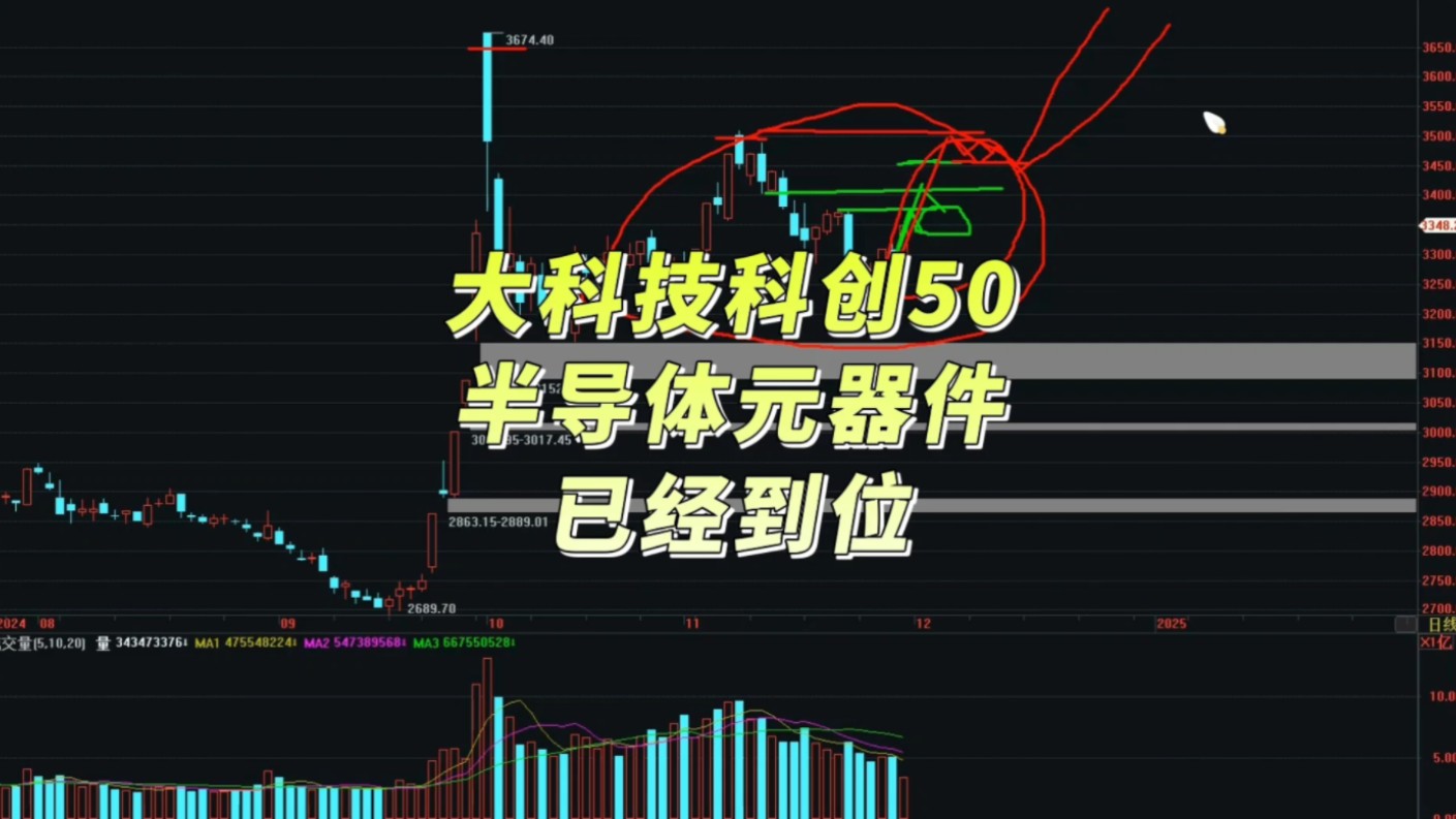 大科技,科创50,半导体元器件,已经到位!哔哩哔哩bilibili