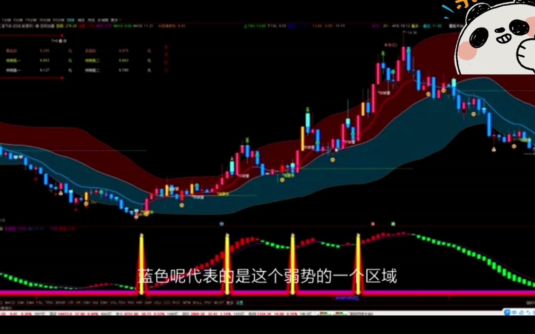 [图]vol成交量——含有公式源码，准确判断底部信号