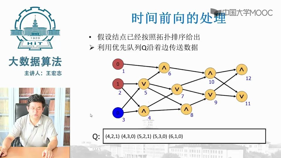 外存图算法——时间前向处理方法哔哩哔哩bilibili