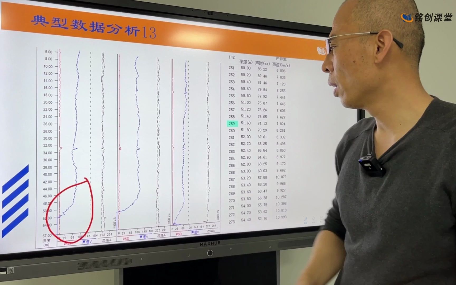 典型数据分析13哔哩哔哩bilibili