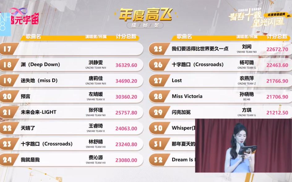 snh48左佳图片