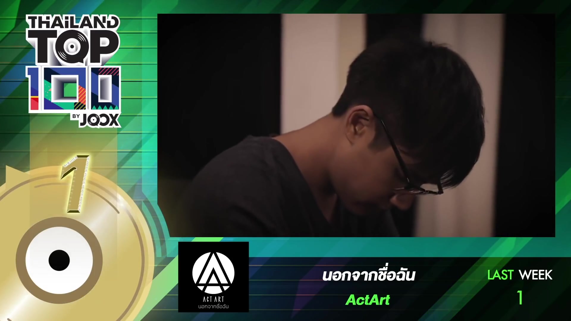 【泰国音乐】Thailand Top 100 By JOOX 20190107期_哔哩哔哩_bilibili