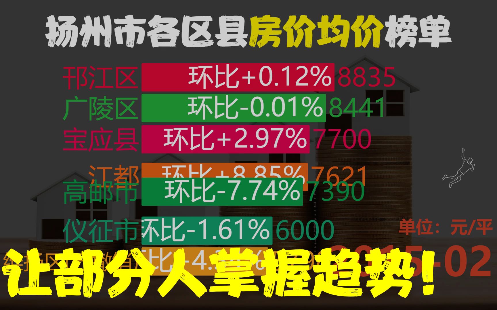 扬州市各区县房价均价202211涨还是跌?哔哩哔哩bilibili