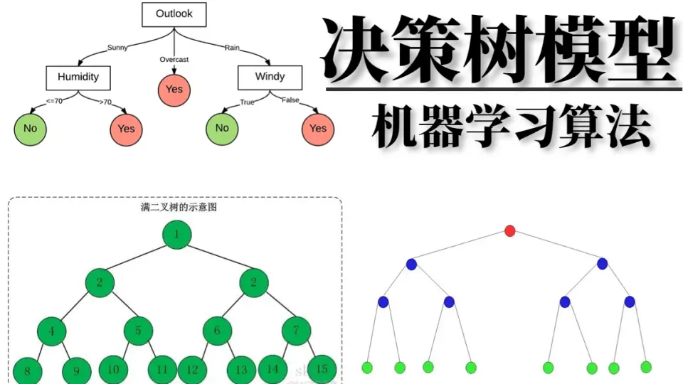 数据挖掘实验