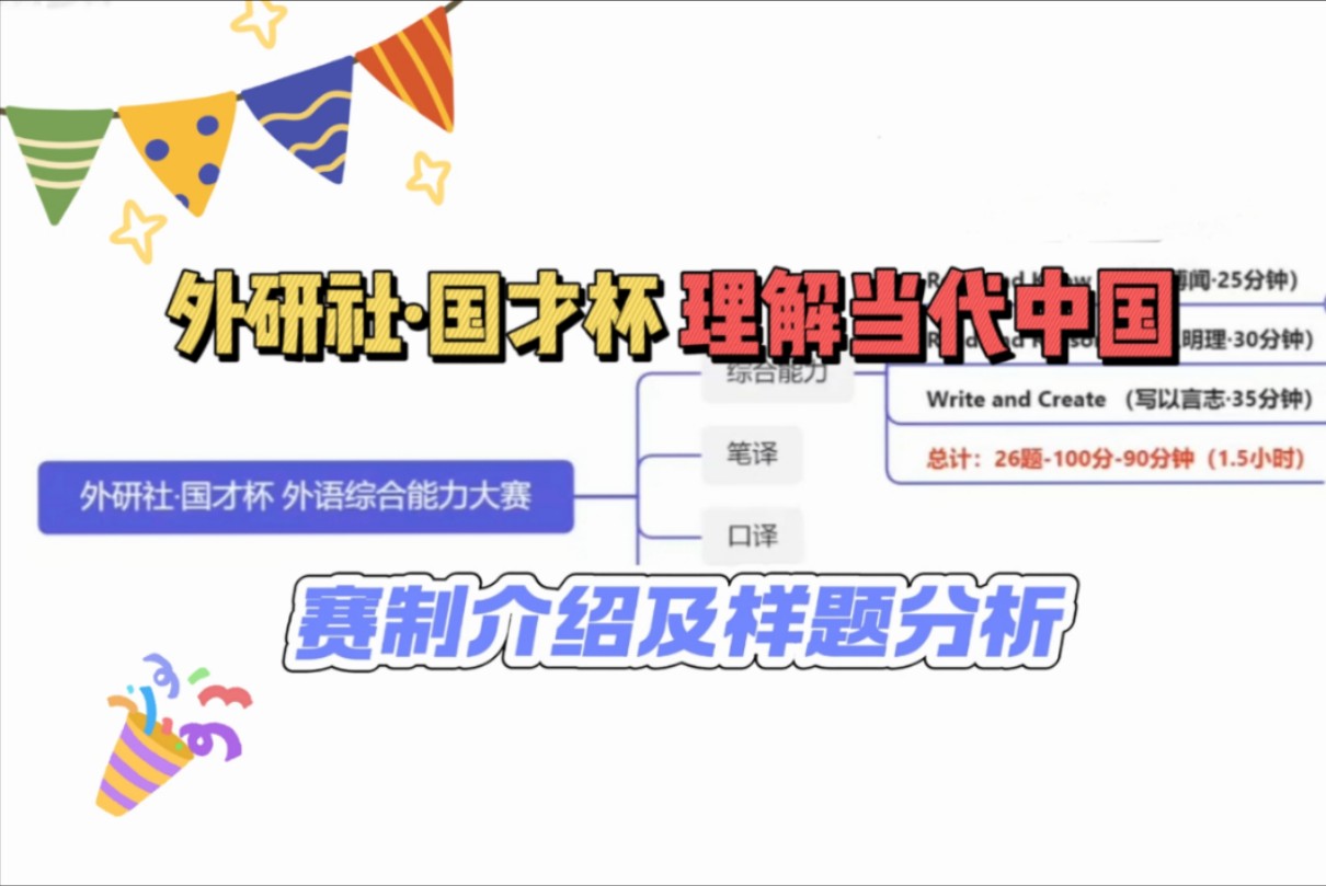 带你分析2024外研社ⷥ›𝦉杯题型✅今年有这样的变化!哔哩哔哩bilibili