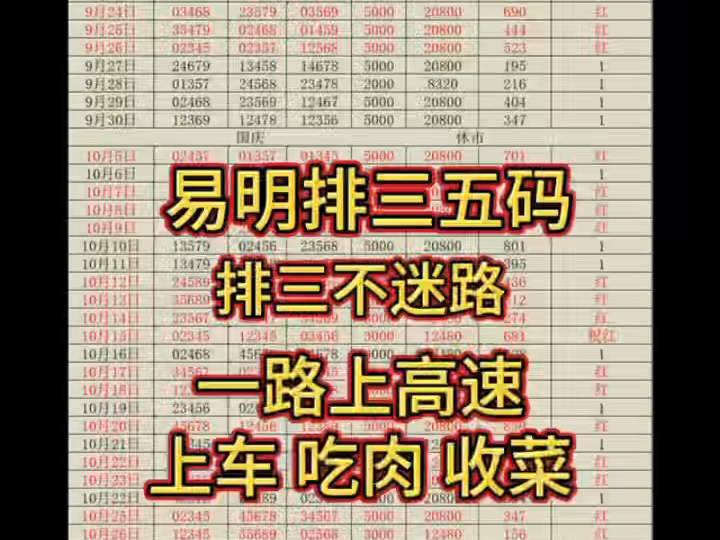 11月六号易明精选排三五码推荐,今日排三预测,排三五码预选分析哔哩哔哩bilibili