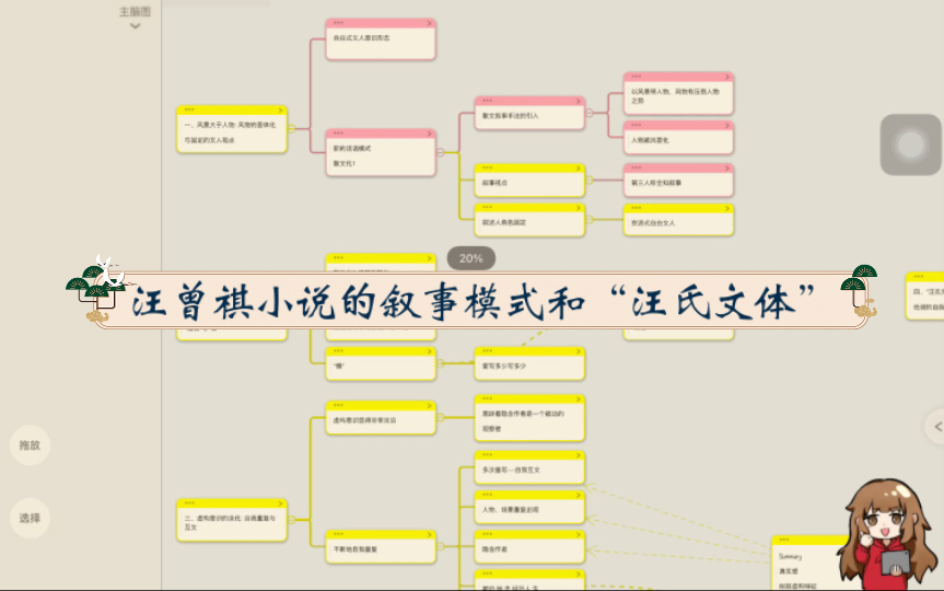 [图]论文阅读｜汪曾祺小说的叙事模式和“汪氏文体”