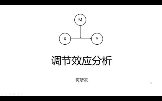 MPLUS如何做调节效应检验 | 五分钟快速上手哔哩哔哩bilibili