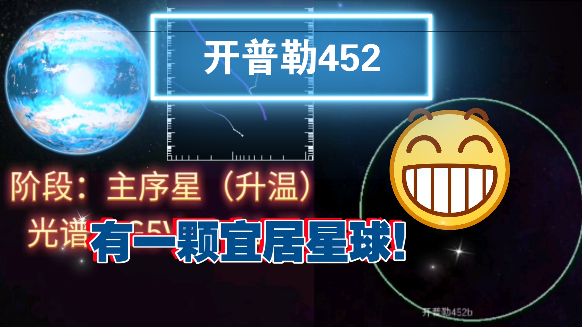 开普勒452的时间线,拥有一颗广为人知的宜居星球!哔哩哔哩bilibili