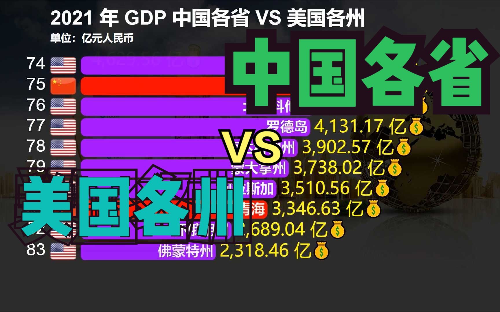 2021中国各省vs美国各州gdp实力对比广东省已超纽约州