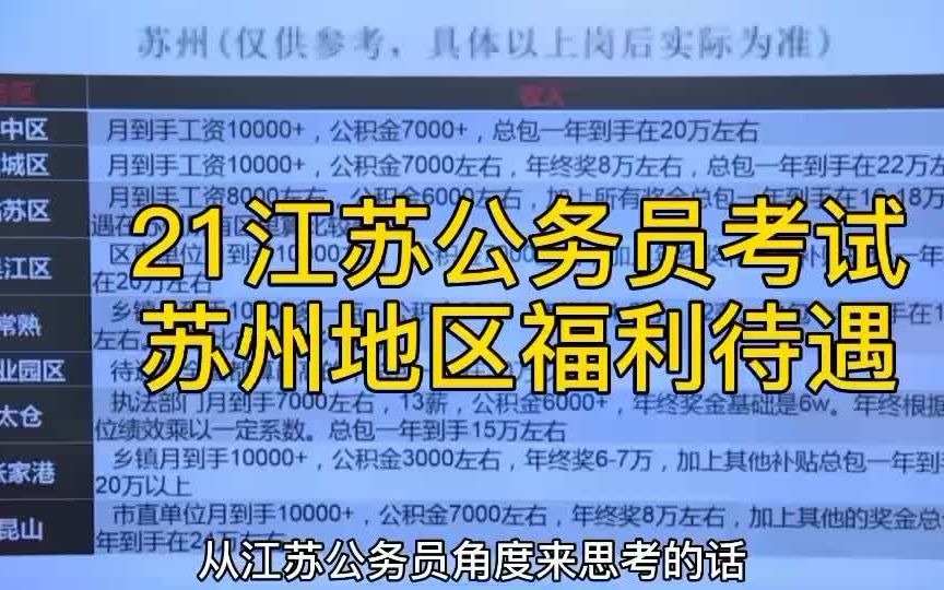 【省考】2021江苏公务员考试,苏州地区的福利待遇哔哩哔哩bilibili