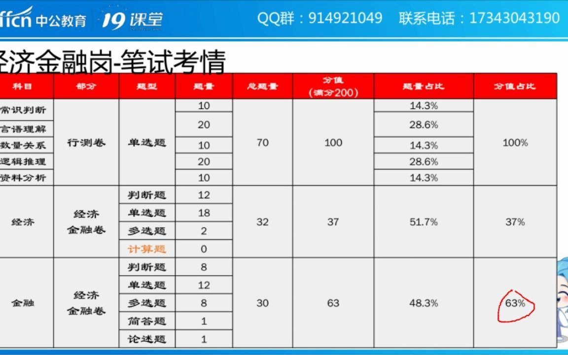 2021人行笔试内容及复习技巧方法讲解哔哩哔哩bilibili