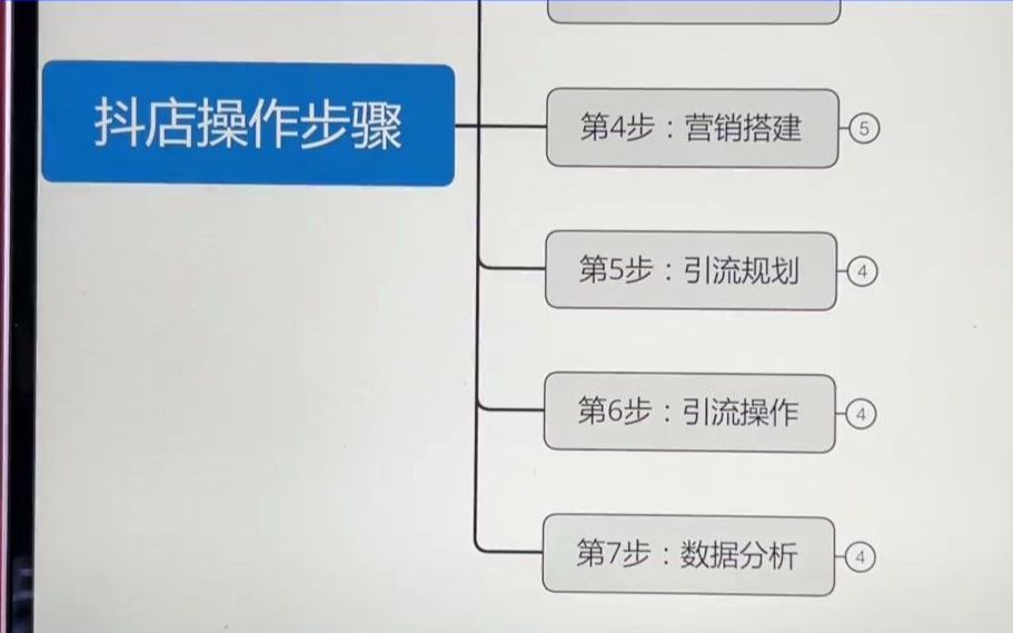 [图]抖音小店运营技巧与思路，抖店从开店入门到运营推广全套步骤教程