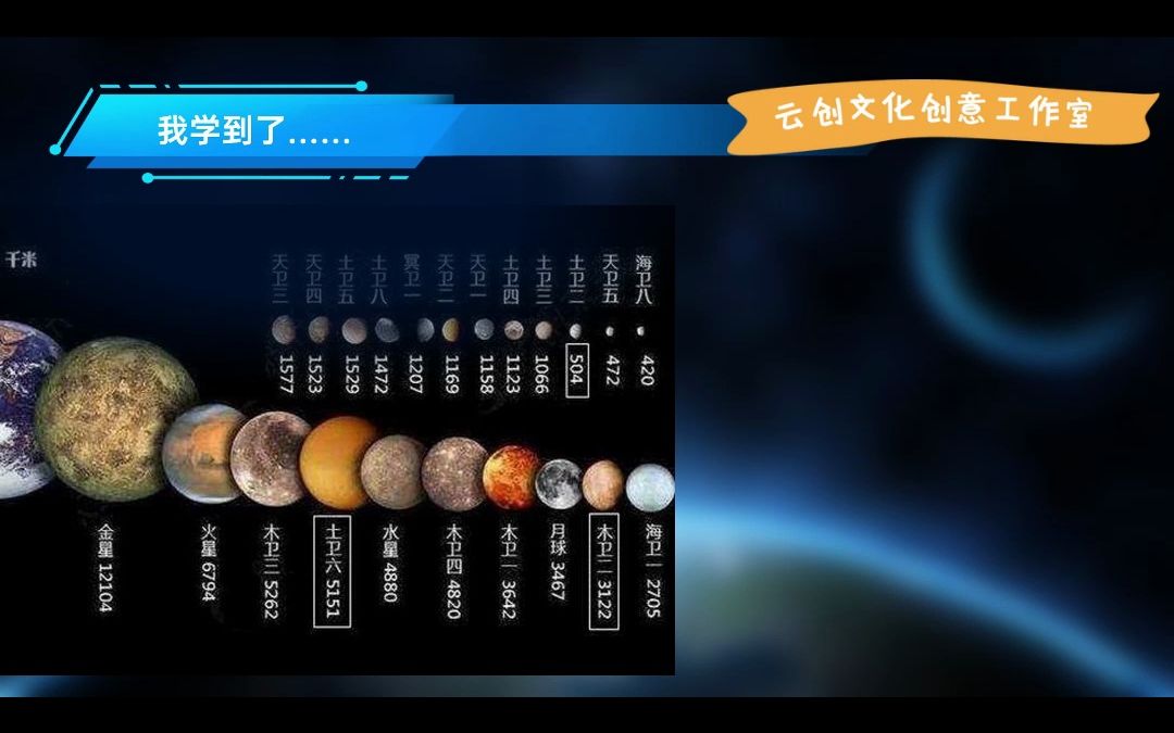 [图]ds10.DK儿童太空百科全书｜小学生PPT分享