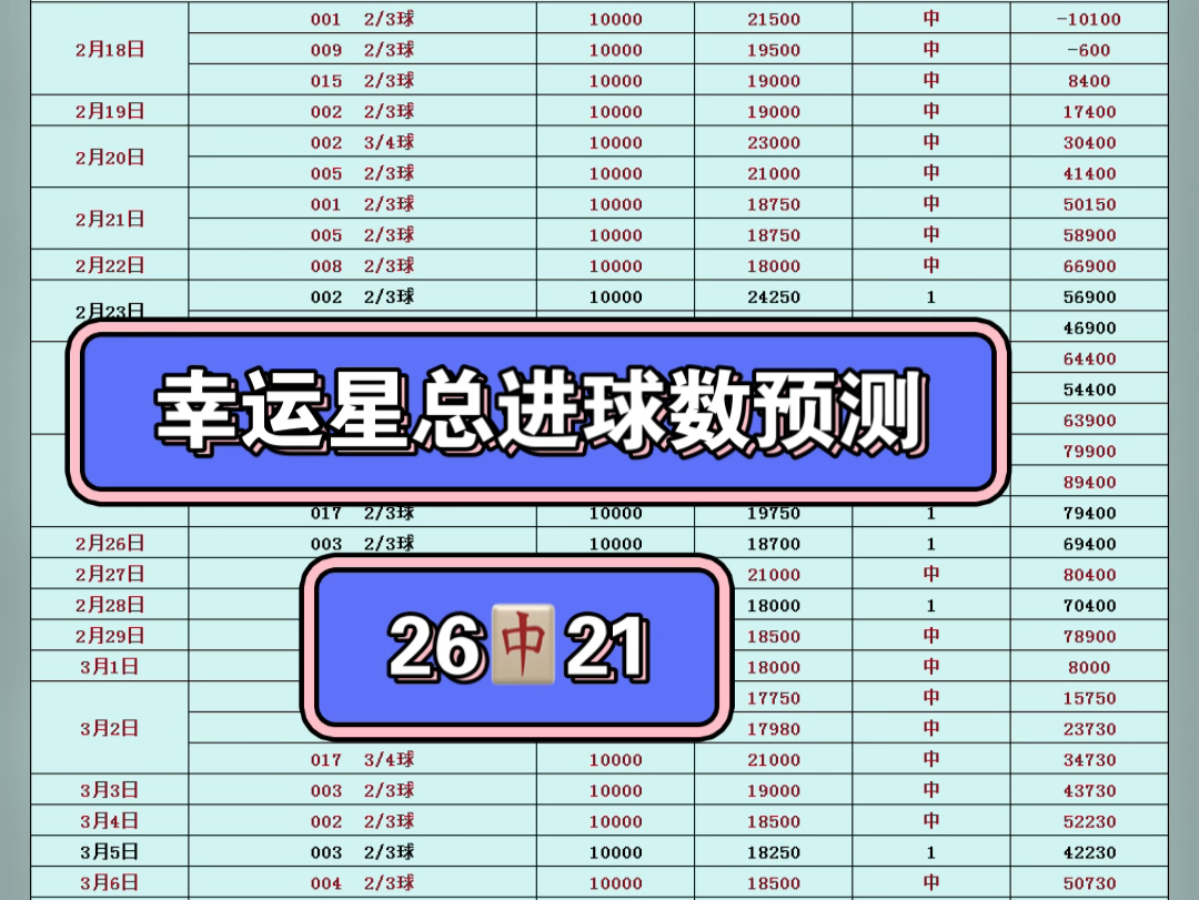 幸运星总进球数预测更新,26中21场、今天信心稳稳拿下,兄弟们赶紧上车吃肉啦哔哩哔哩bilibili