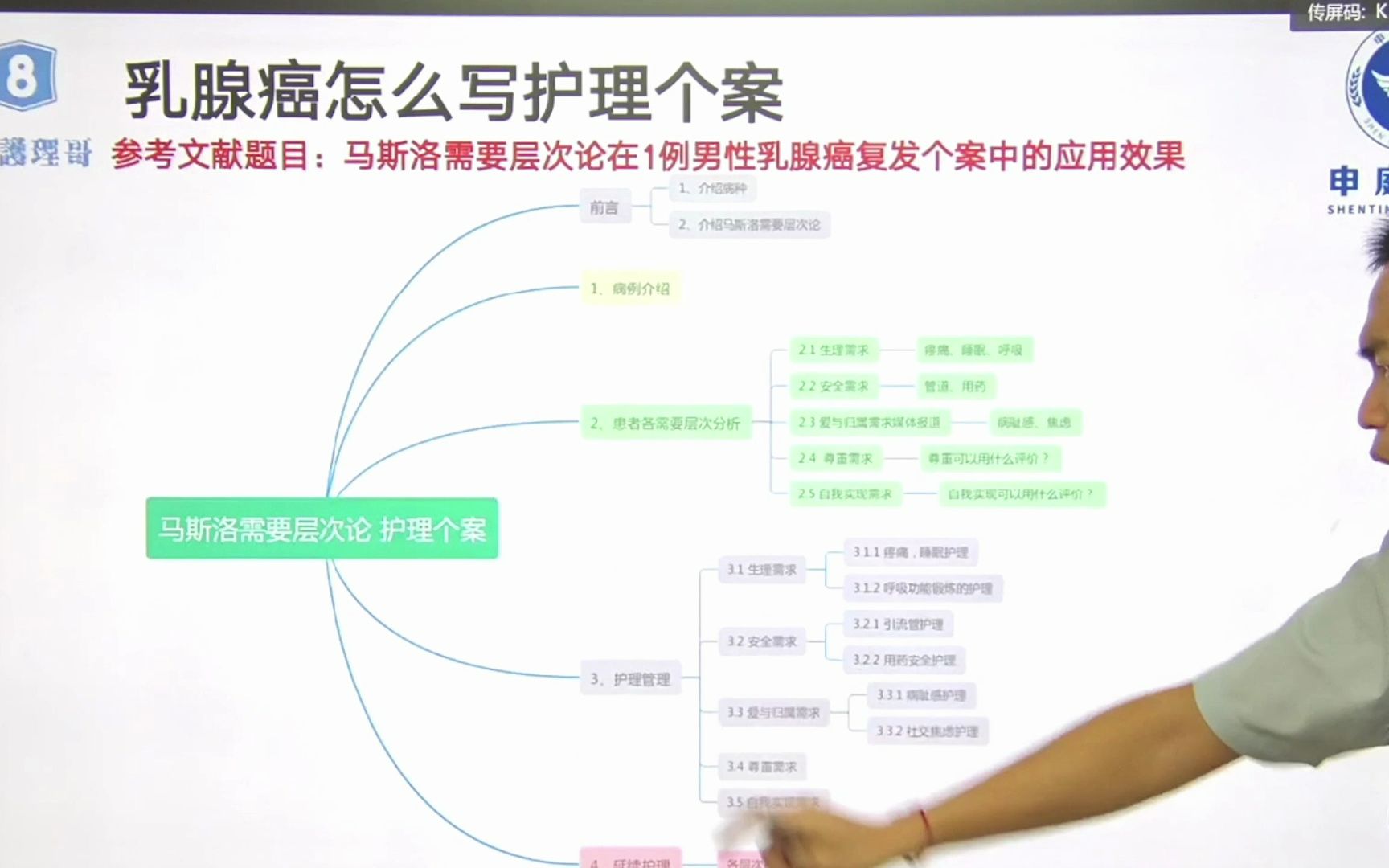 护理个案写作步骤哔哩哔哩bilibili