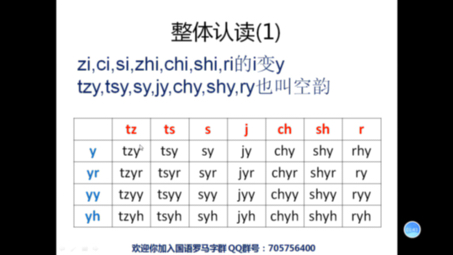 国语罗马字哔哩哔哩bilibili