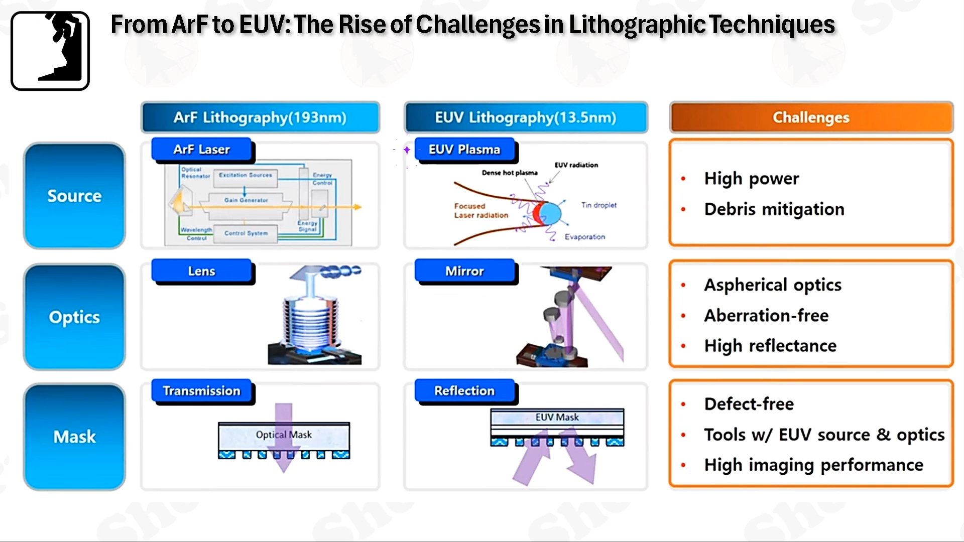 [EUVL Part2] ASML EUV Light Source - 哔哩哔哩