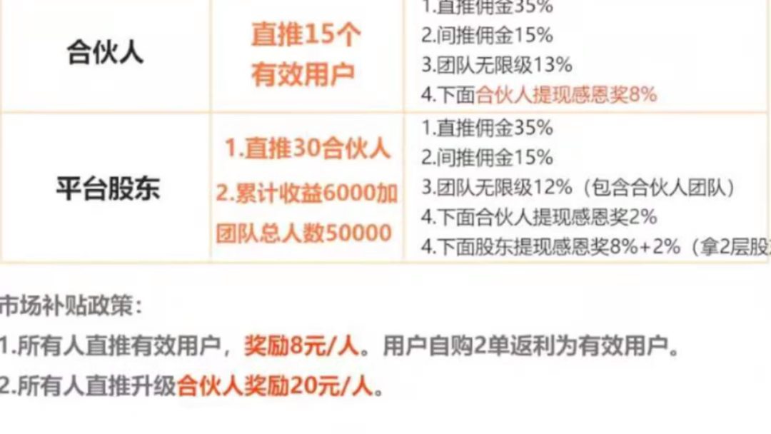 小白,优选项目,零基础零投资哔哩哔哩bilibili