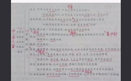 [图]历史选修三文化交流与传播 提纲复习