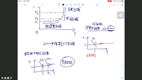 LM曲线的三个区域哔哩哔哩bilibili