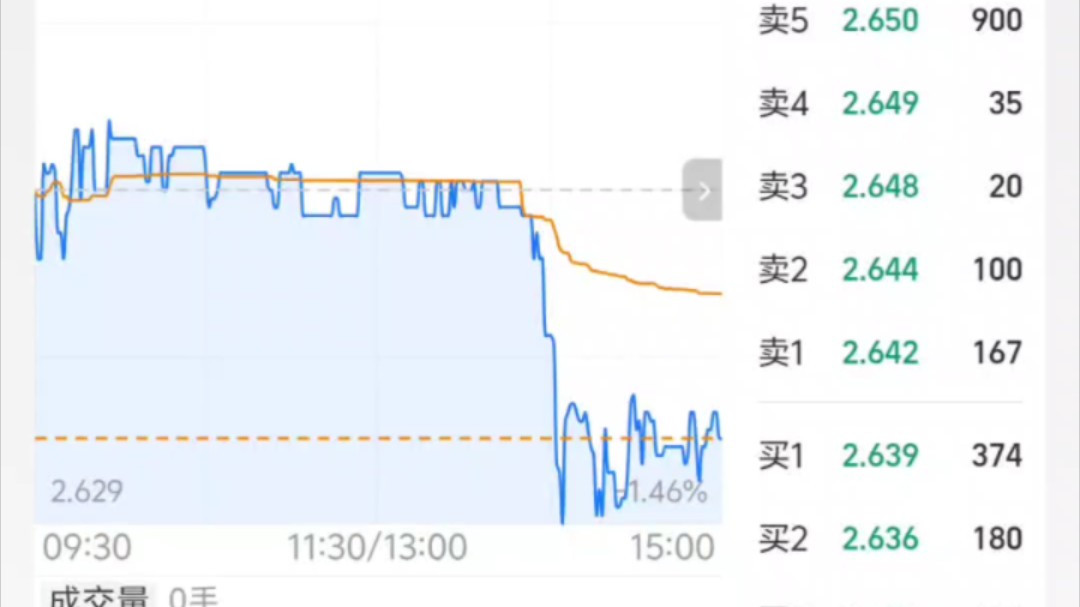 京东股价今日速看哔哩哔哩bilibili