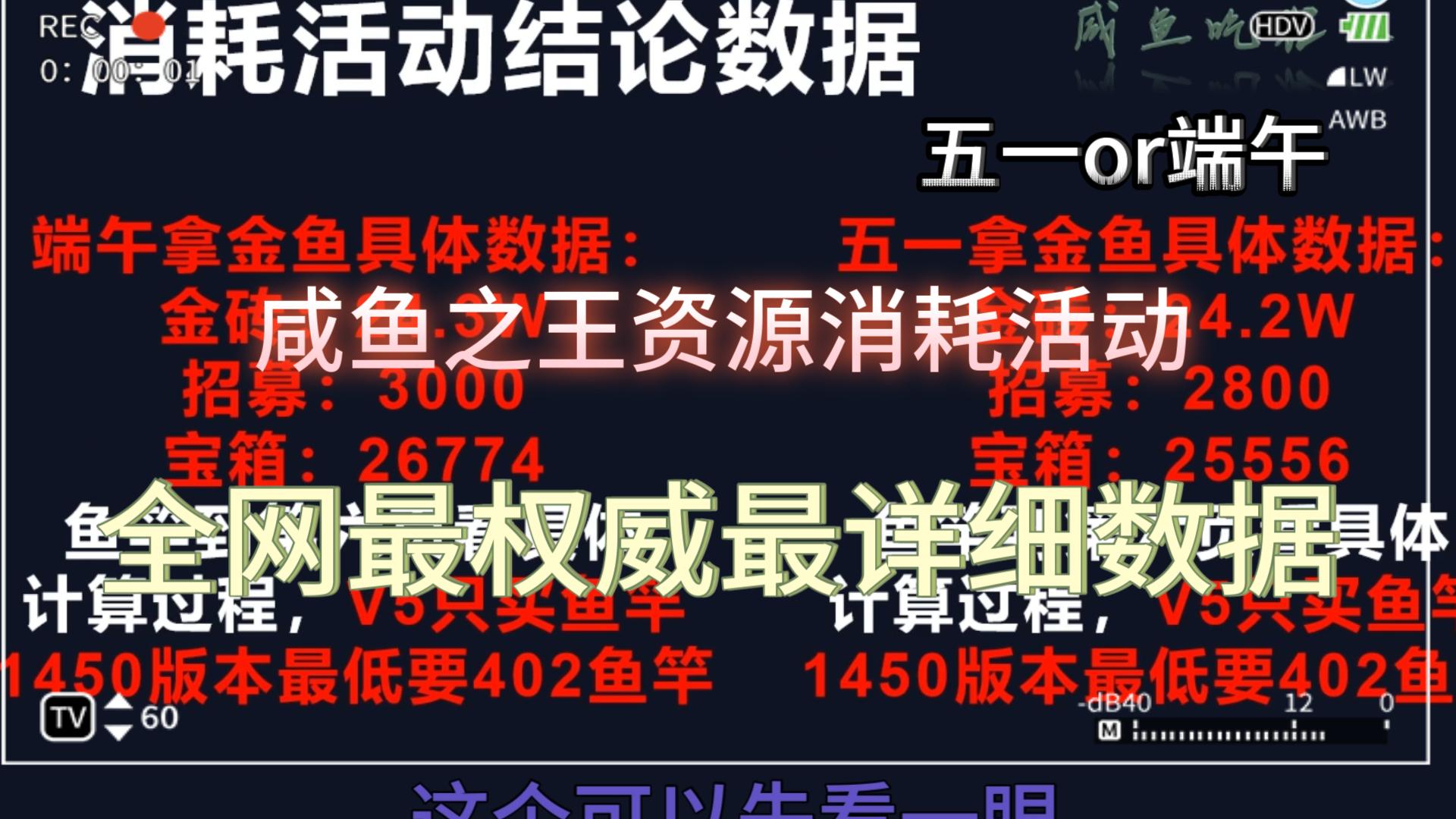 咸鱼之王,五一和端午活动全网最权威最详细的具体数据,拿金鱼具体数据计算公式和规划,每次消耗活动都用的上手机游戏热门视频