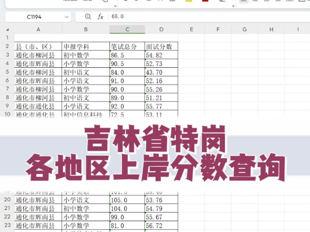 铧蕴教育:吉林省特岗各地区上岸分数查询#铧蕴教育 #特岗教师 #吉林特岗哔哩哔哩bilibili